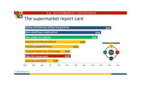 Retail Feedback Group grocery study