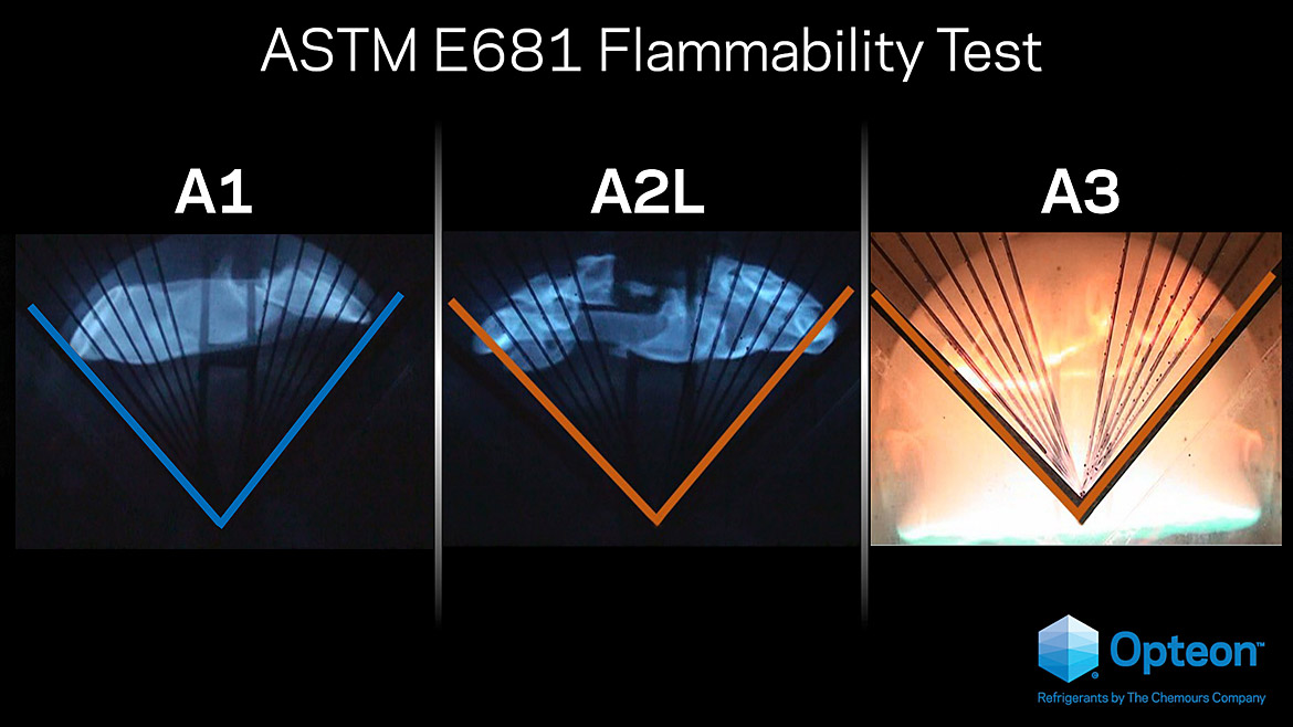 merican Society for Testing Materials results