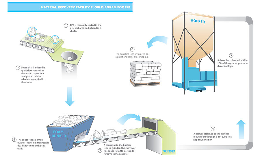 EPS foam cold pressing styrofoam densifier