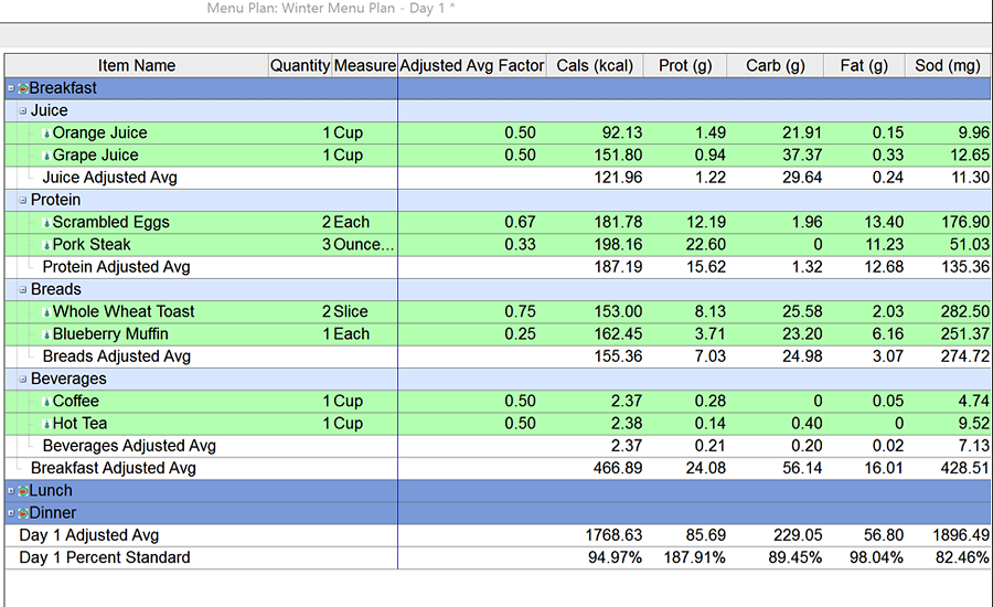 Updates to nutrition analysis software for foodservice menu management ...