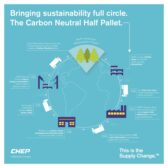 CHEP CarbonNeutral pallet 