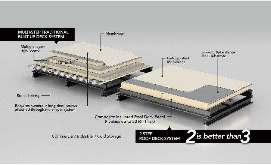 2-step-roof-assembly-for-cold-storage-facilities-2018-09-19