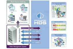 Paragon HDS feature