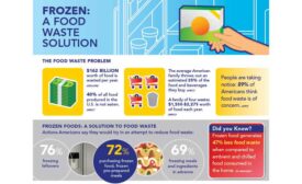 Frozen Food: A waste Solution